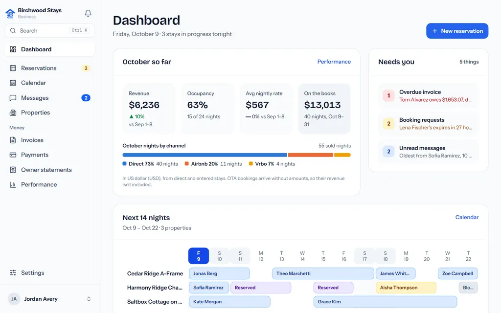 The BnB Console dashboard: this month's revenue and occupancy, the next 14 nights across three properties, today's arrivals and departures, and what needs you